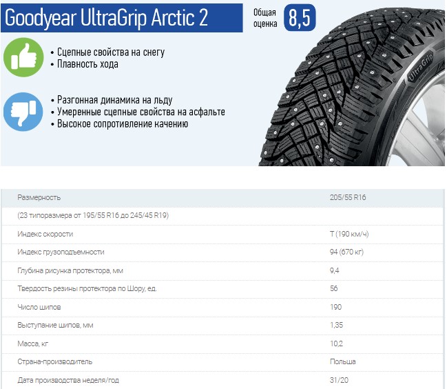 Рейтинг шин GoodYear UltraGrip Arctic